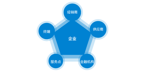 为什么减肥肉会变软